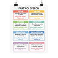 Parts of Speech Poster — Matte Educational Grammar Chart for Classroom & Home